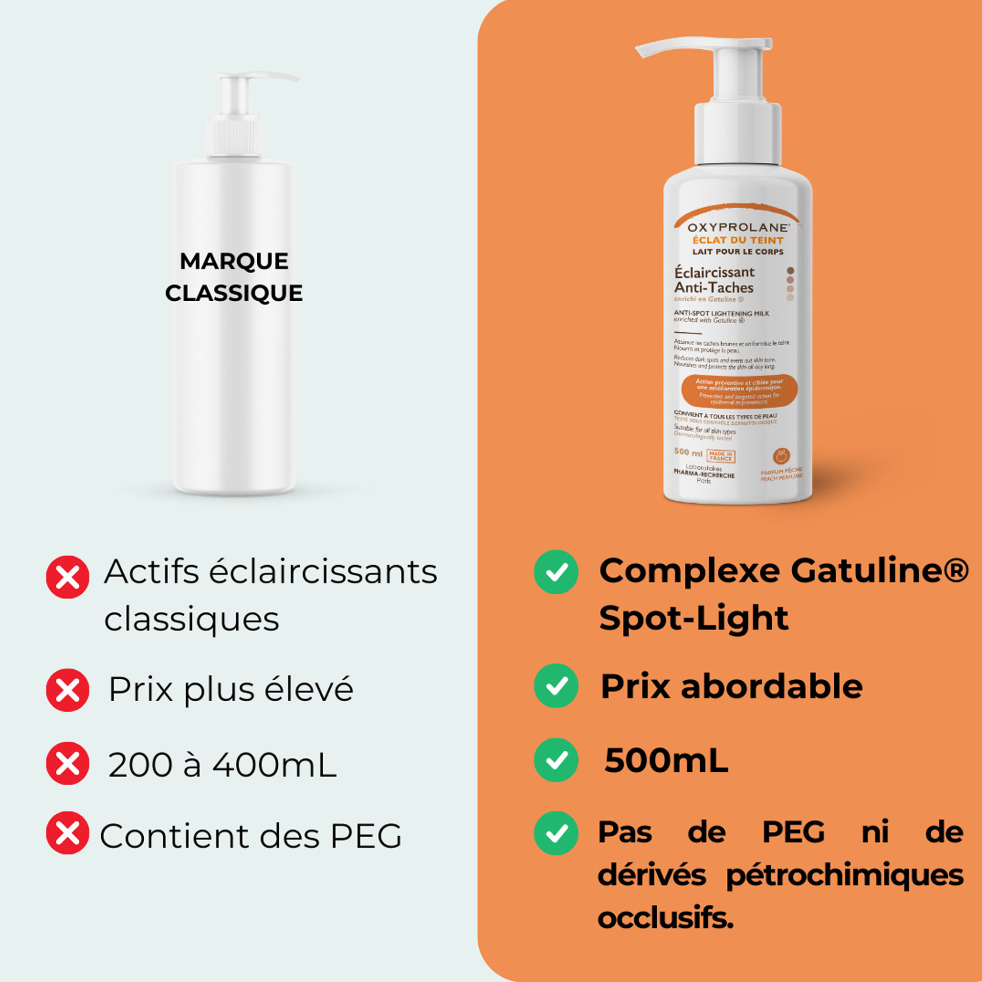 oxyprolane-vs-autre-marque